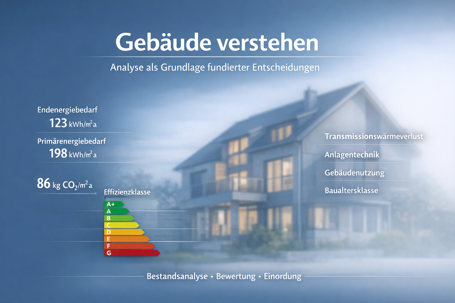 Energetische Analyse eines Gebäudes