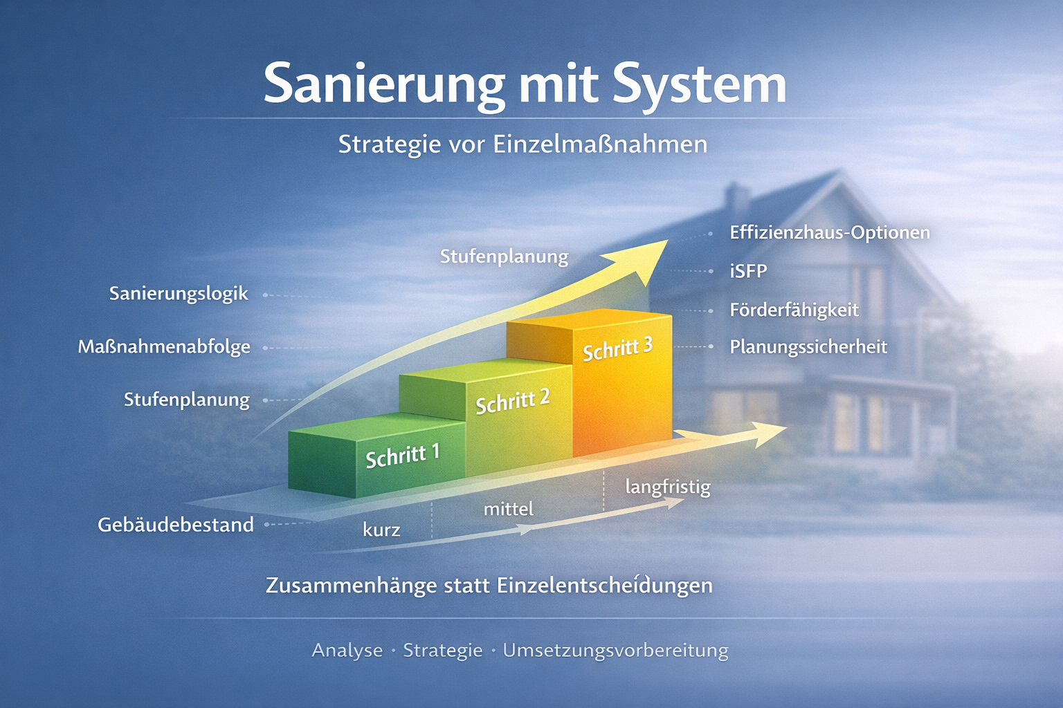 Sanierungsstrategie und individueller Sanierungsfahrplan