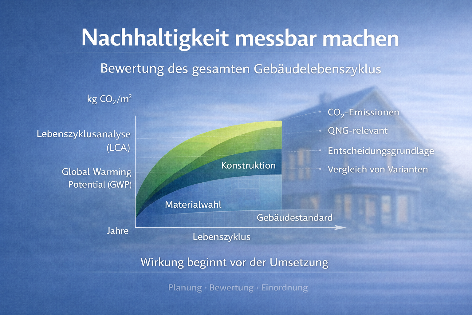 Lebenszyklusanalyse und Bewertung der Nachhaltigkeit von Gebäuden